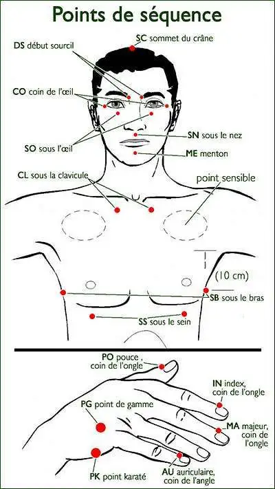 EFT